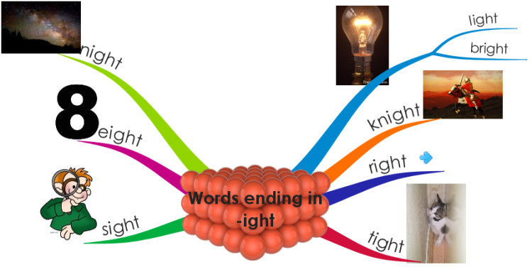 Words ending with -ight