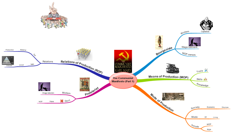 Философия интеллект карта