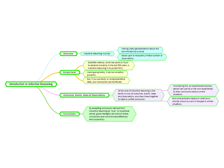 Introduction to Inductive Reasoning