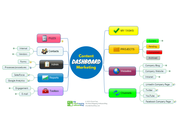 Content Marketing Dashboard Map