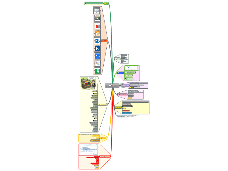 Gathering Requirements the visual way
