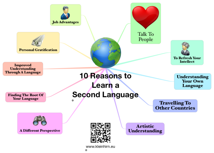 10 Reasons To Learn a Second Language: iThoughts mind map ...