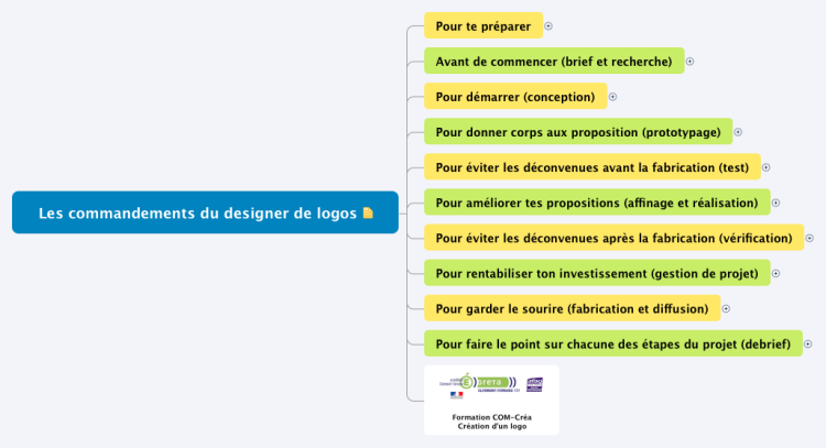 Les commandements du designer de logos