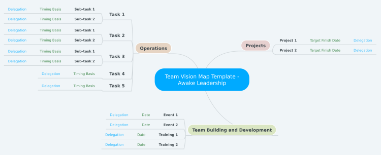 Team Vision Map Template - Awake Leadership
