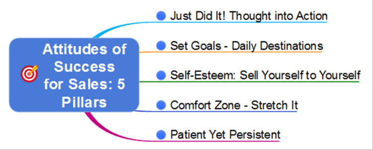 Attitude of Success for Sales
