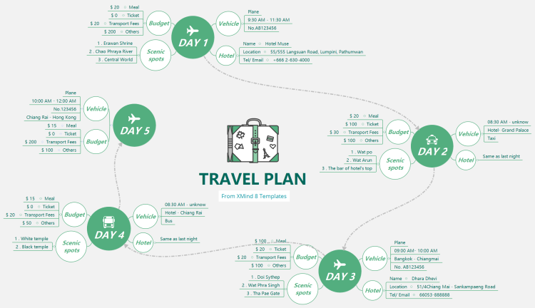 Travel Plan