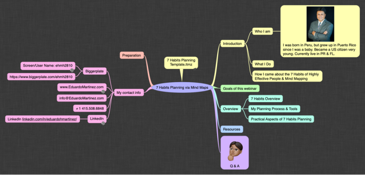 Mind Mapping to Enable 7 Habits of Highly Effective People Webinar
