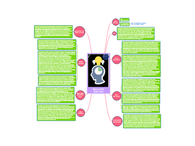 cs odessa conceptdraw mindmap cs odessa conceptdraw mindmap