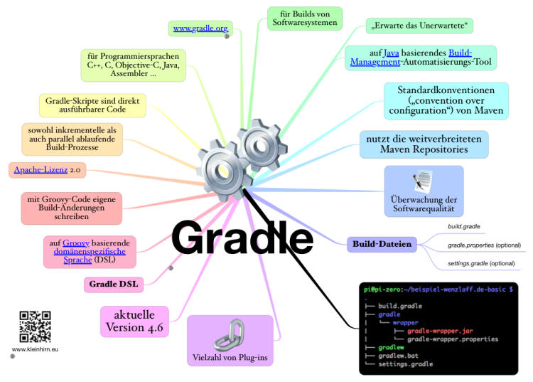 Как собрать проект gradle