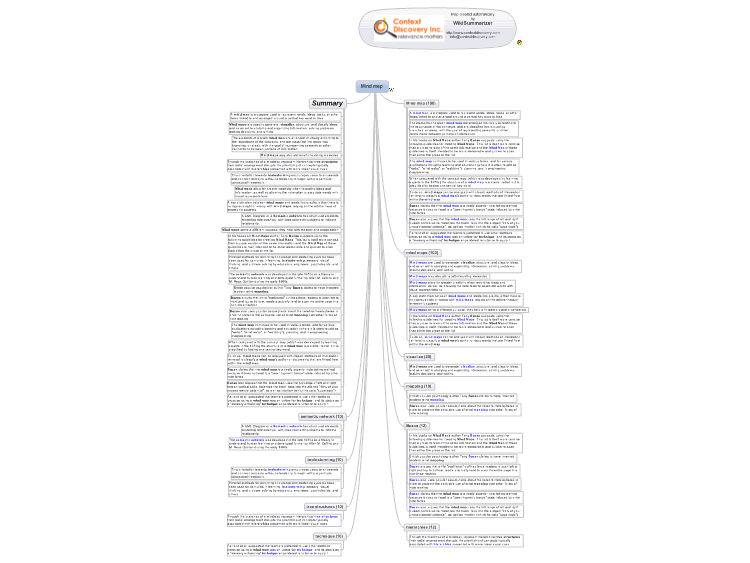 Mind map