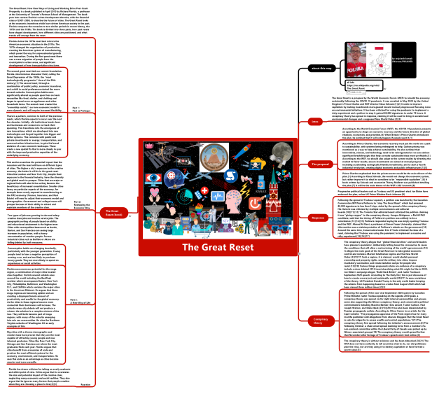 The Great Reset