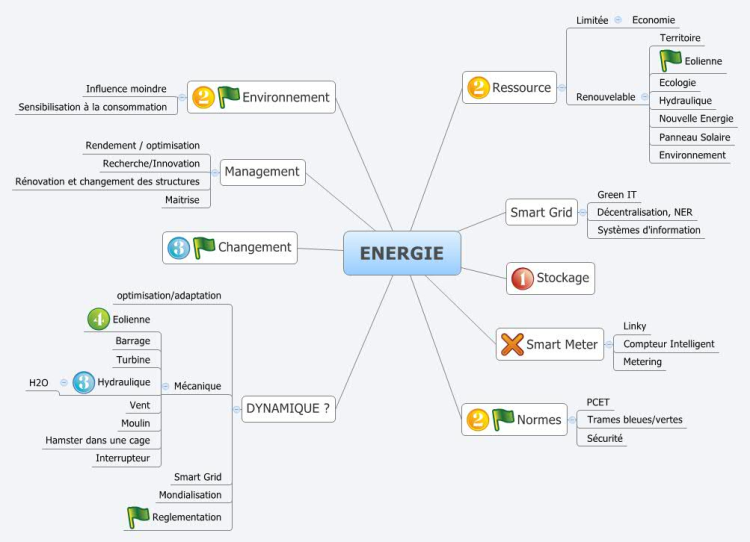 Le monde de l&#39;&#233;nergie, un monde dynamique ?