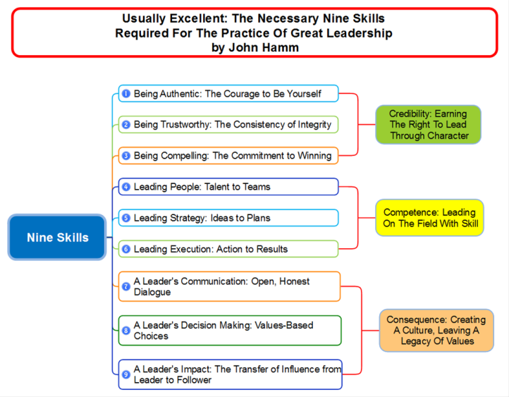  Usually Excellent GpNdfwhx_Usually-Excellent-mind-map