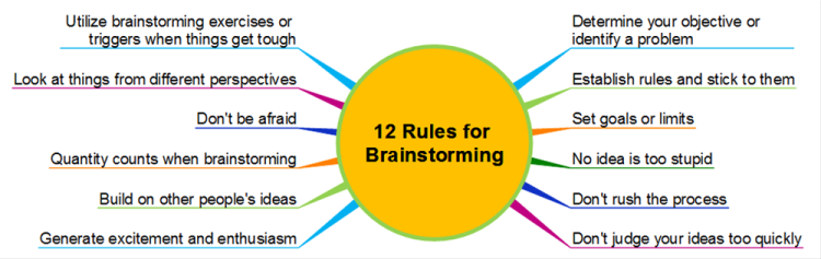 The 12 Rules for Brainstorming
