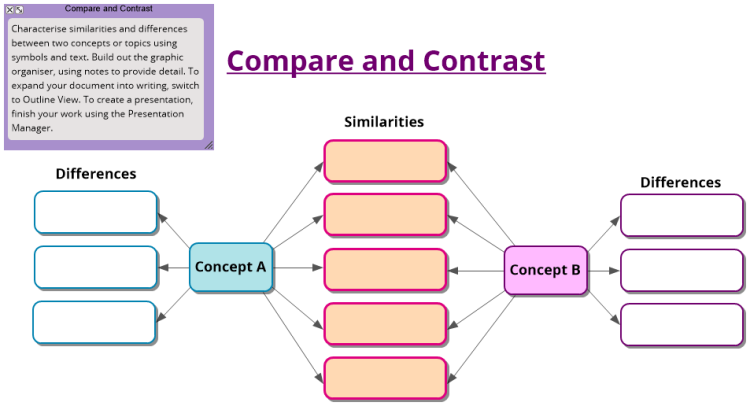 Compare and Contrast Template