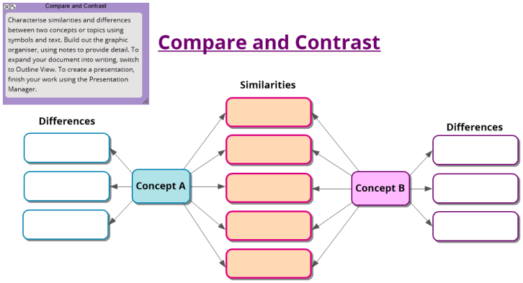 compare-and-contrast-template-inspiration-mind-map-template-biggerplate