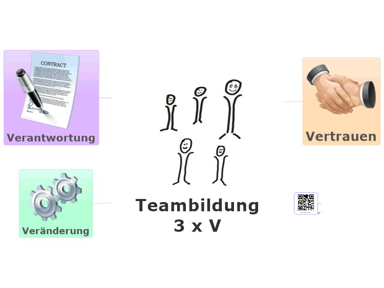 Teambildung 3 x V