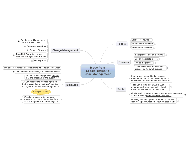 Change Management for Roles Moving from Specialization to Generalization