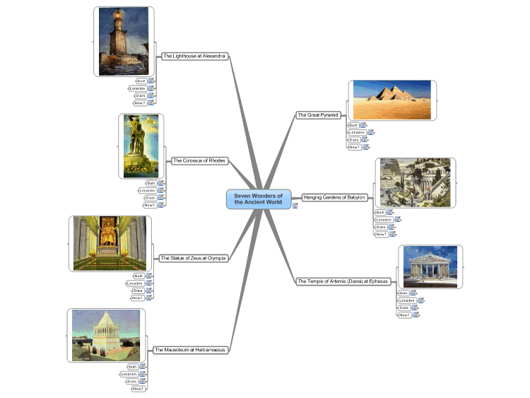Seven Wonders of the Ancient World Mind Map