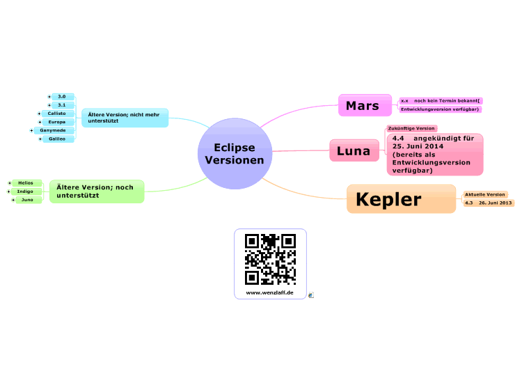 Download Eclipse Kepler Download Eclipse Kepler