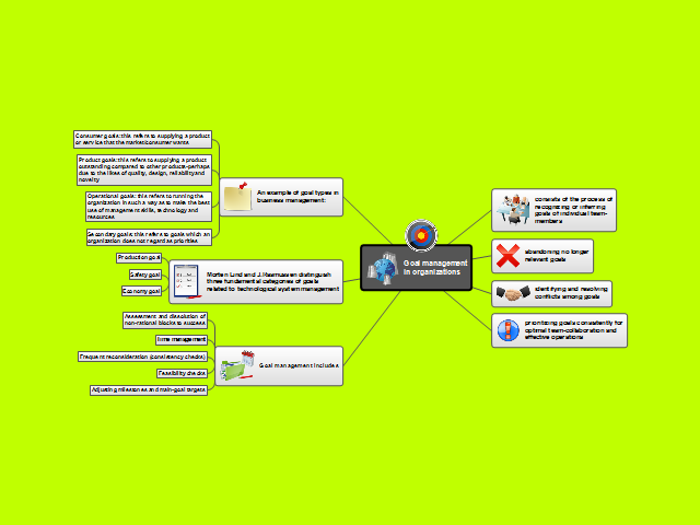Goal management in organizations