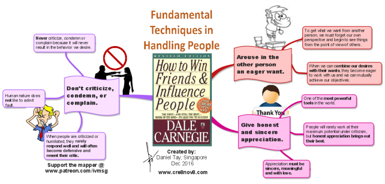 Fundamental Techniques in Handling People