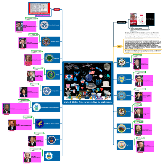 United States federal executive departments