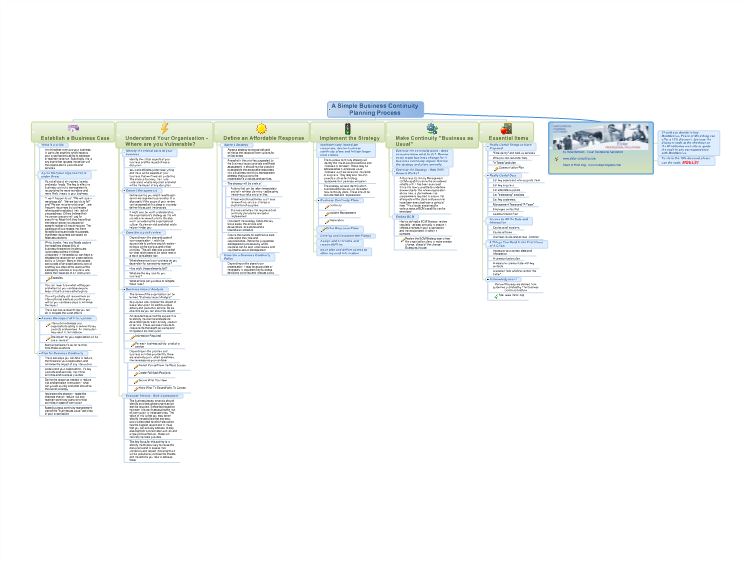 A Simple Business Continuity Planning Process
