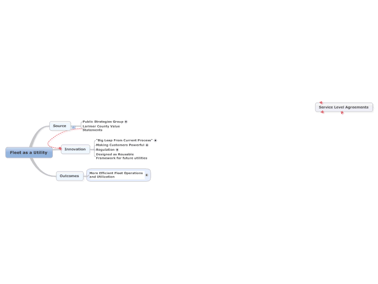 Using Idea Mapping or Mind Mapping to Plan and Deliver a Presentation.