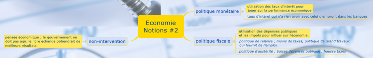 Economie Notions #2