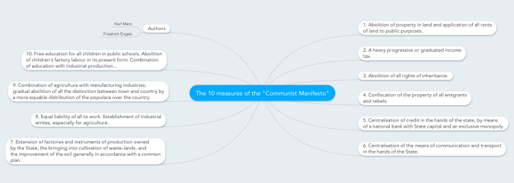 The 10 measures of the "Communist Manifesto"