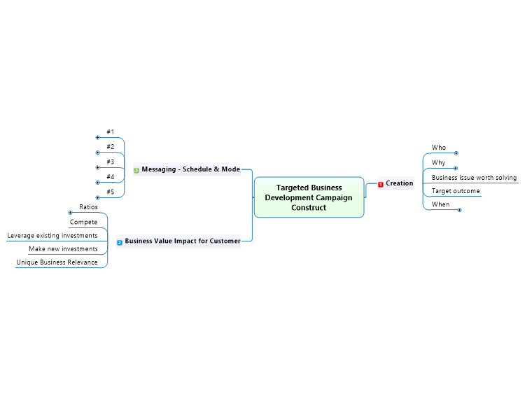 Targeted Business Development Campaign Construct