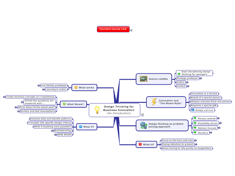 Design Thinking for Business Innovation (An Introduction)