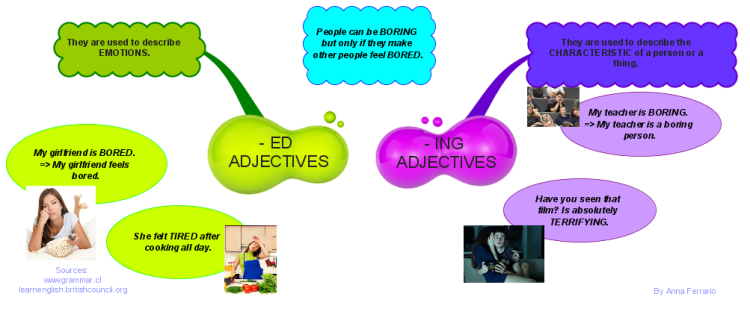 Ed And Ing Adjectives