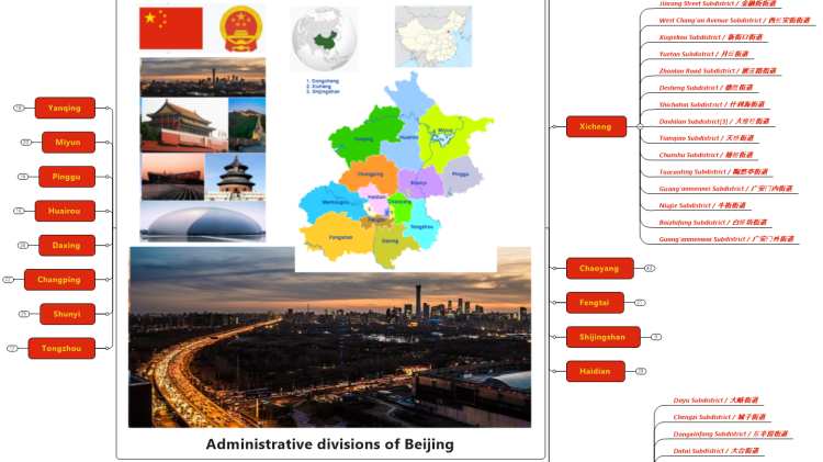 Administrative divisions of Beijing