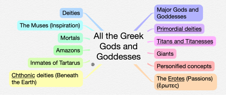 The Ultimate Guide to Greek Gods and Goddesses