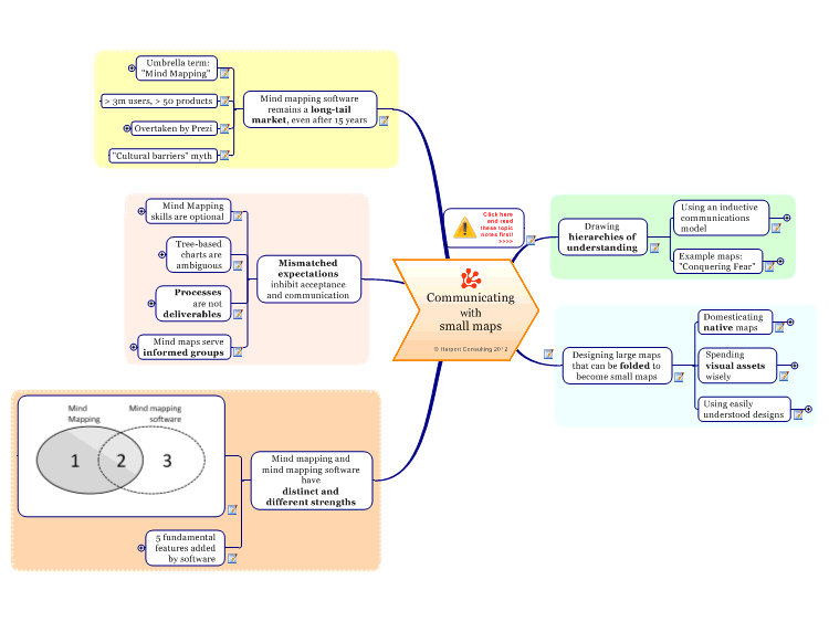 Communicating with small maps - Harport Consulting
