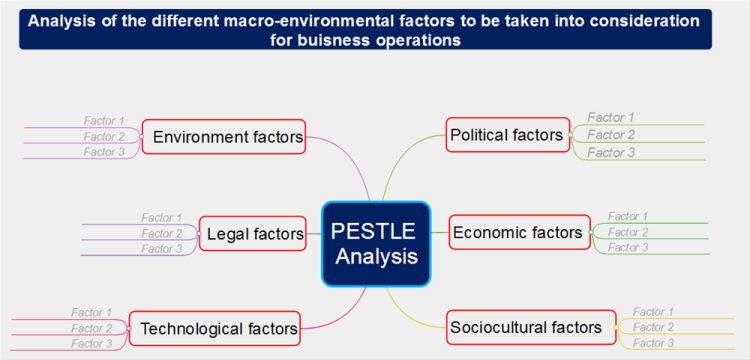 PESTLE Analysis