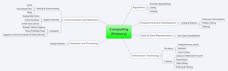 Computing Primary