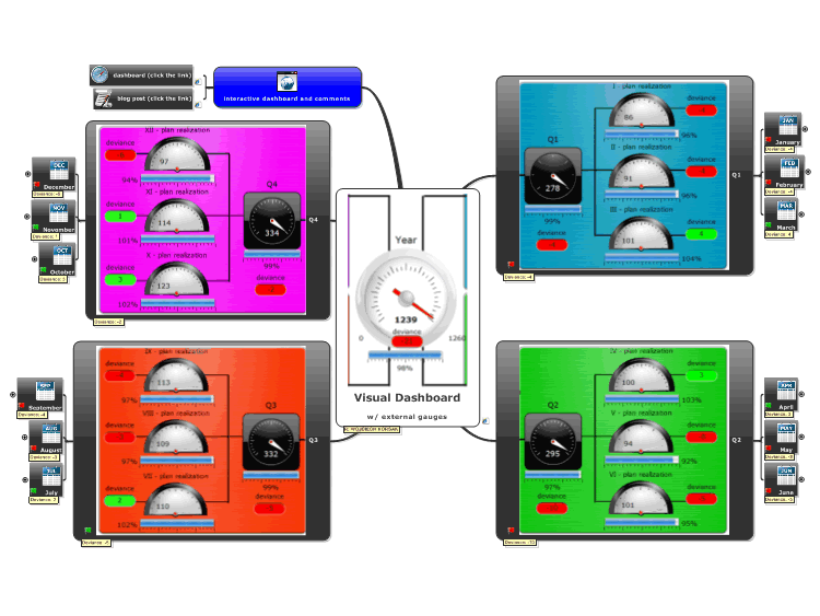 Visual Dashboard w/ external gauges