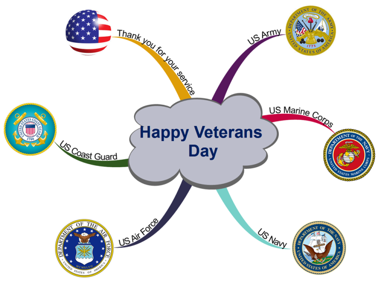 Happy Veterans Day