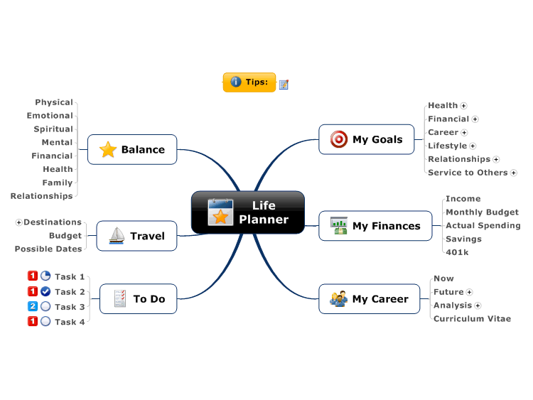 Life Planner: Mindmanager Mind Map Template | Biggerplate