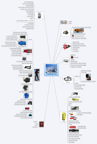 Trekking List