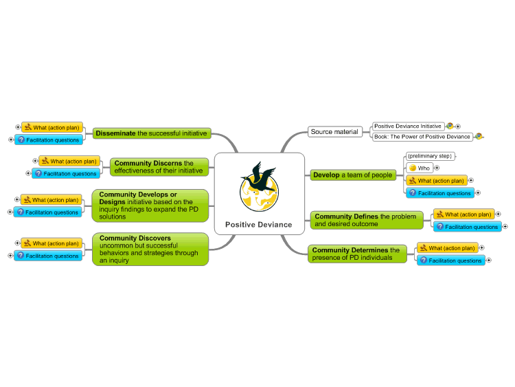 Positive Deviance Approach