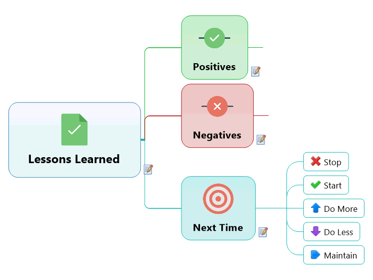 Lessons Learned Template
