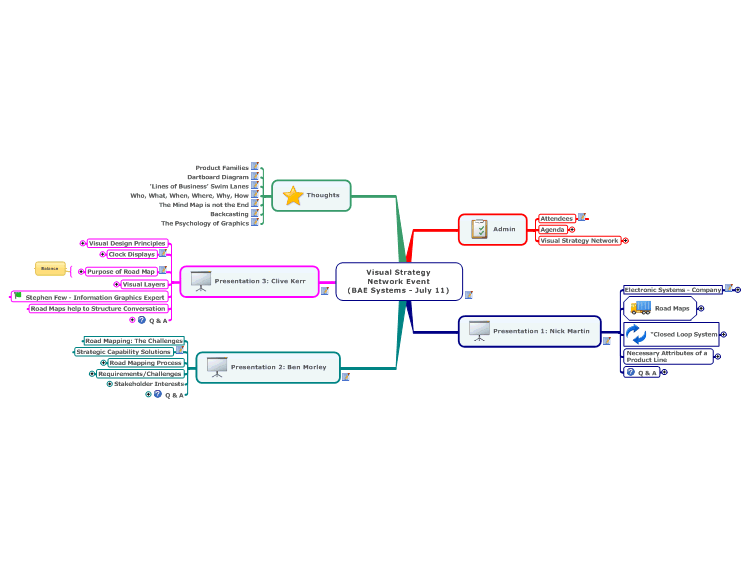 Visual Strategy Network Event (BAE Systems - July 11)