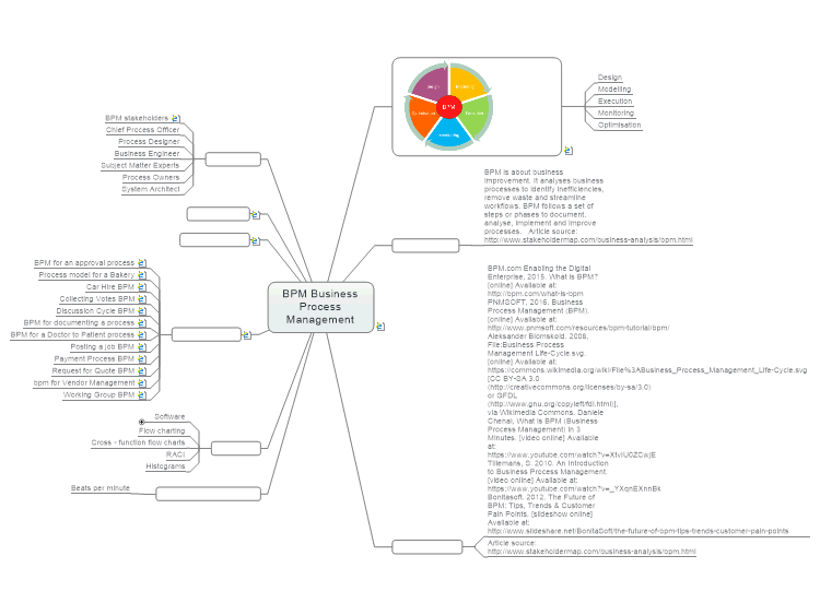 Mind Chart Online