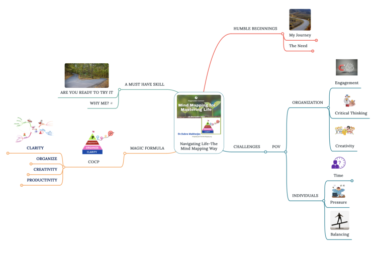 Mastering COCP (Clarity, Organization skills, Creativity and Productivity) with &hellip;
