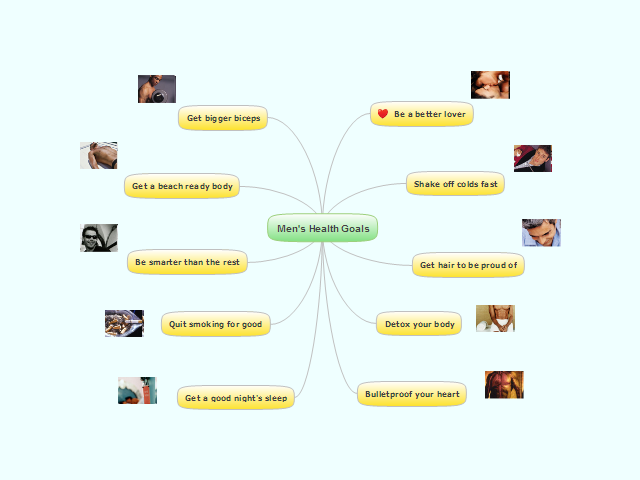 Men&#39;s Health Goals
