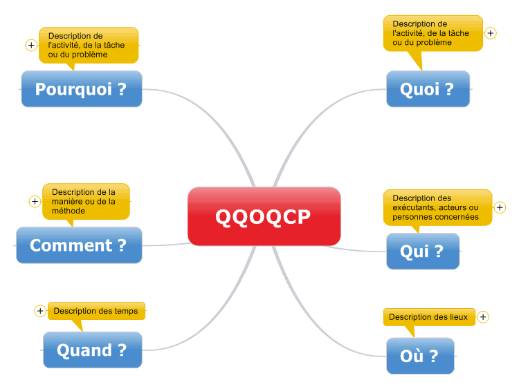 QQOQCP IOHrnaJp_QQOQCP-mind-map